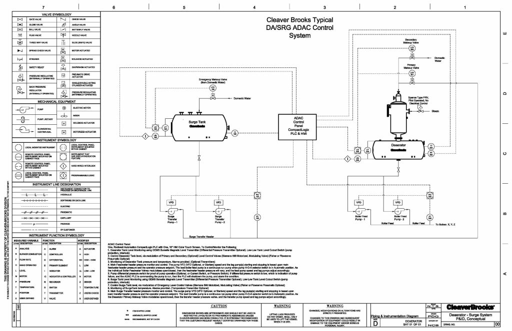 Deaerator and Surge Tank P&ID