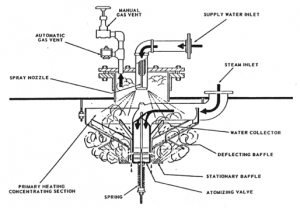 Deaerator Diagram